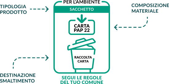 codici-raccolta-differenziata